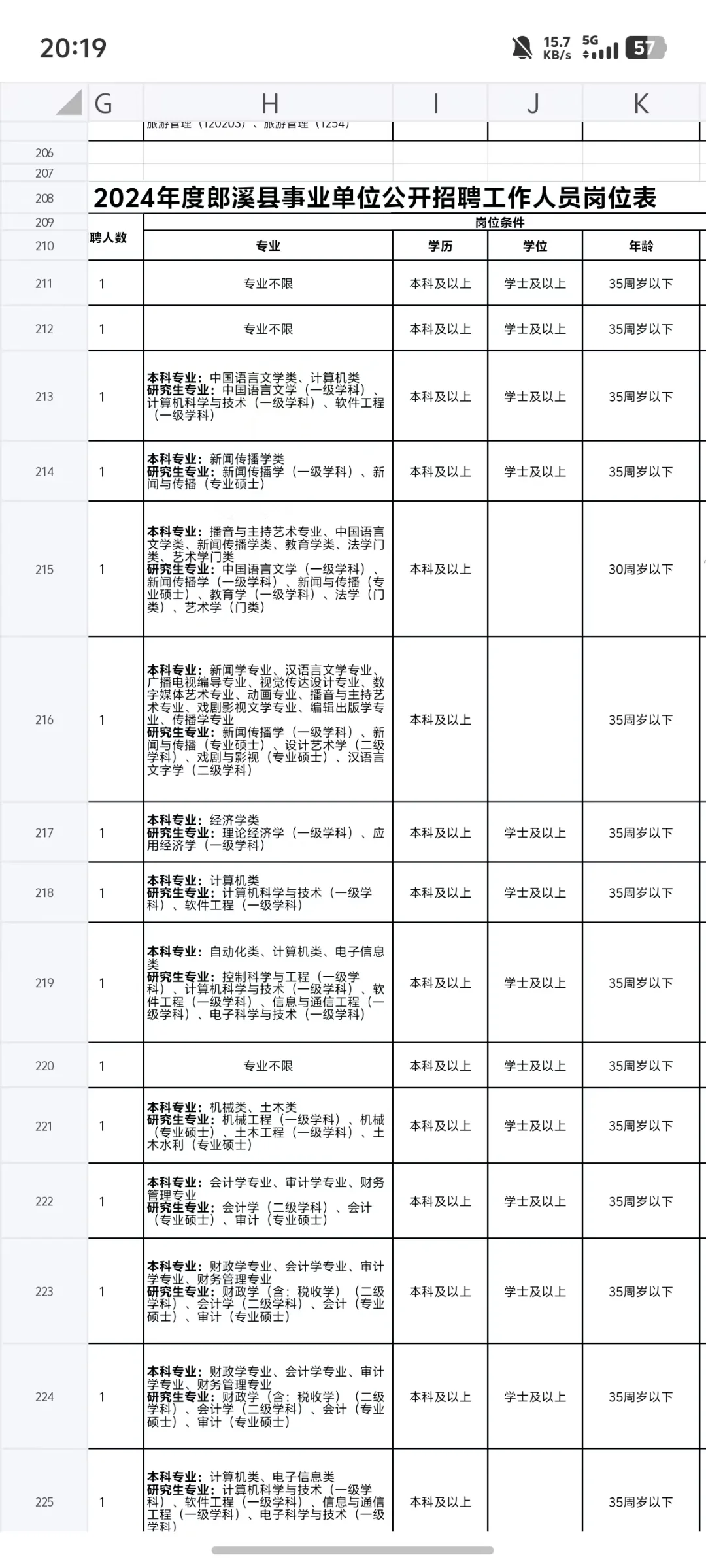 24宣城市事业单位岗位表