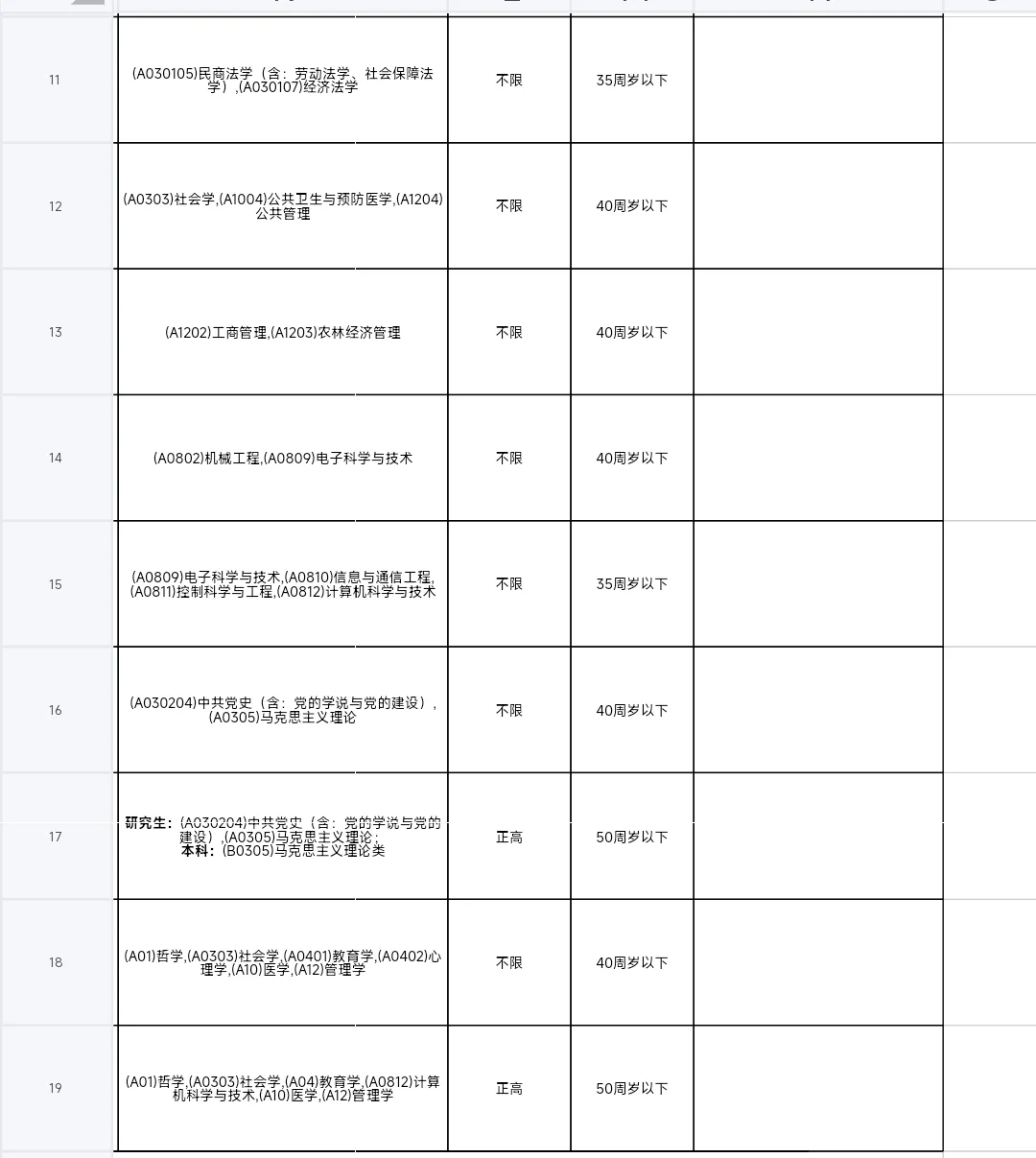 广东开放大学（广理职）25年事业编招聘公告