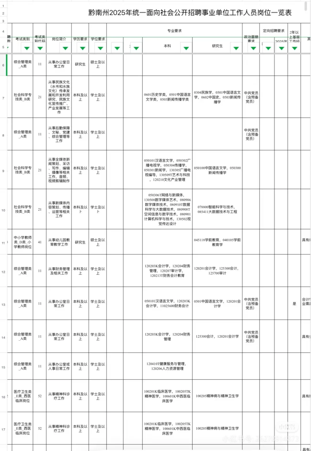 提醒一下：贵州省黔南州事业单位报名开始啦