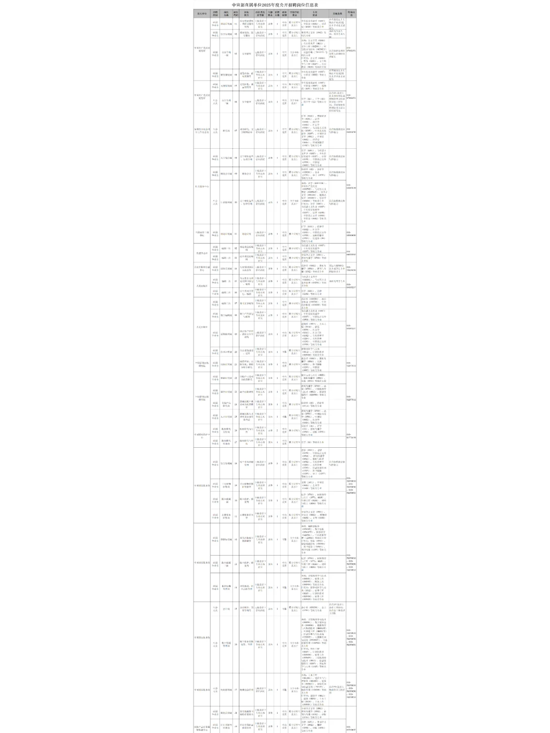 中宣部直属单位2025年度公开招聘岗位信息表