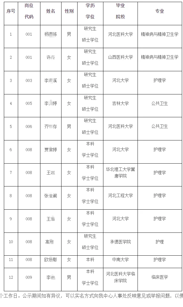 2024河北精神卫生中心拟聘公示