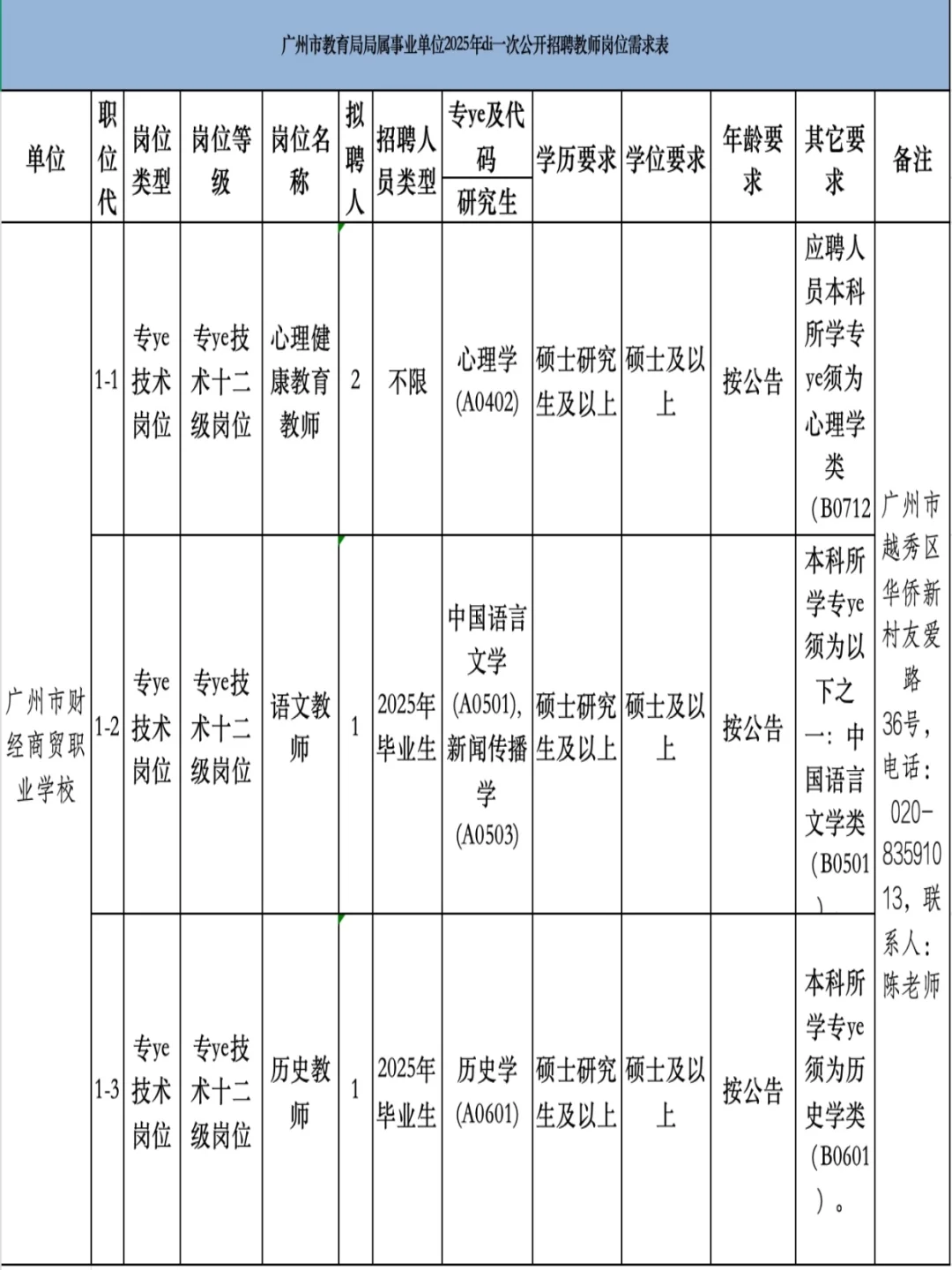 广州教育局招196人进编！这次上岸机率很大