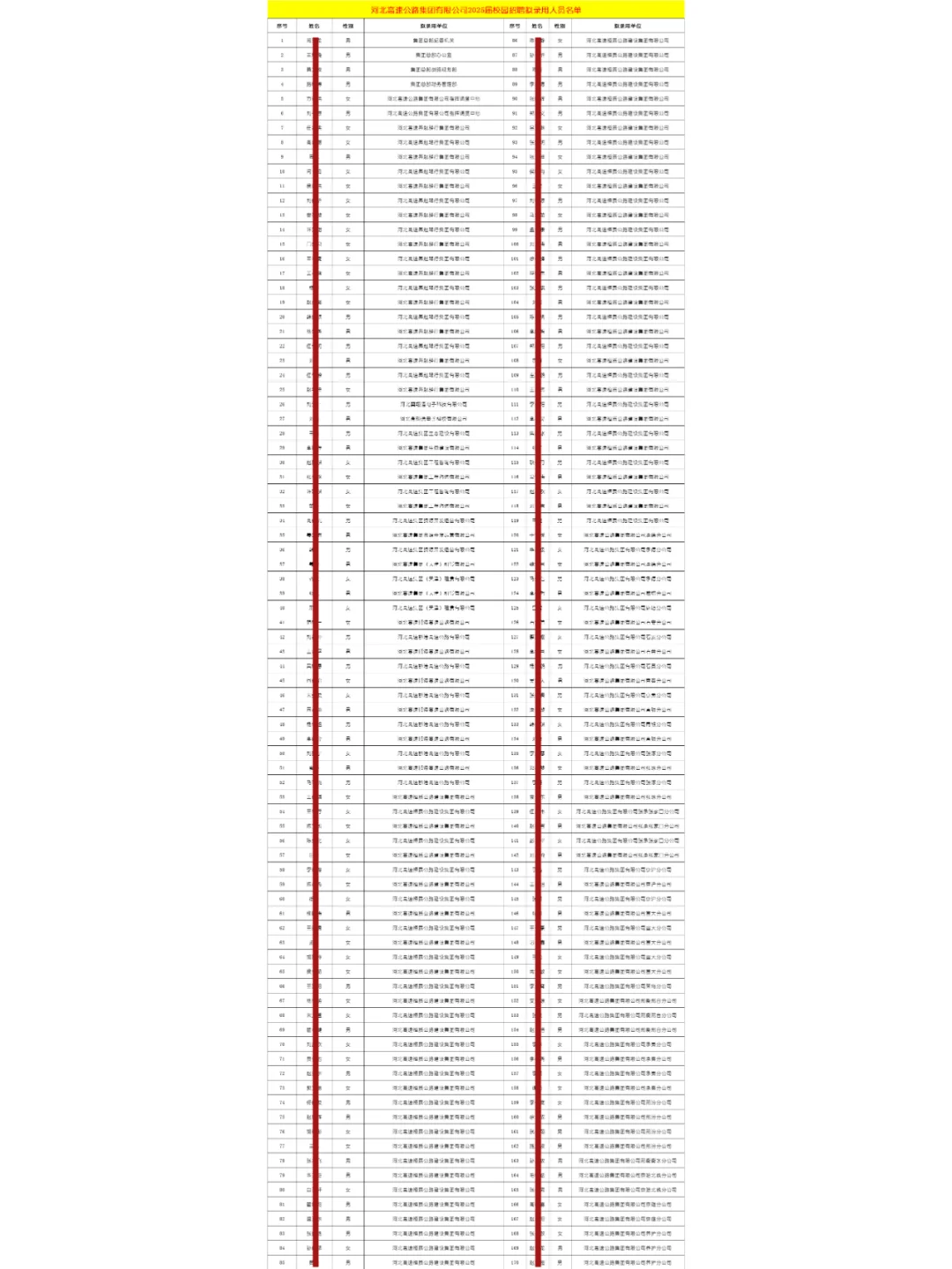 河北高速公路集团招聘拟聘名单