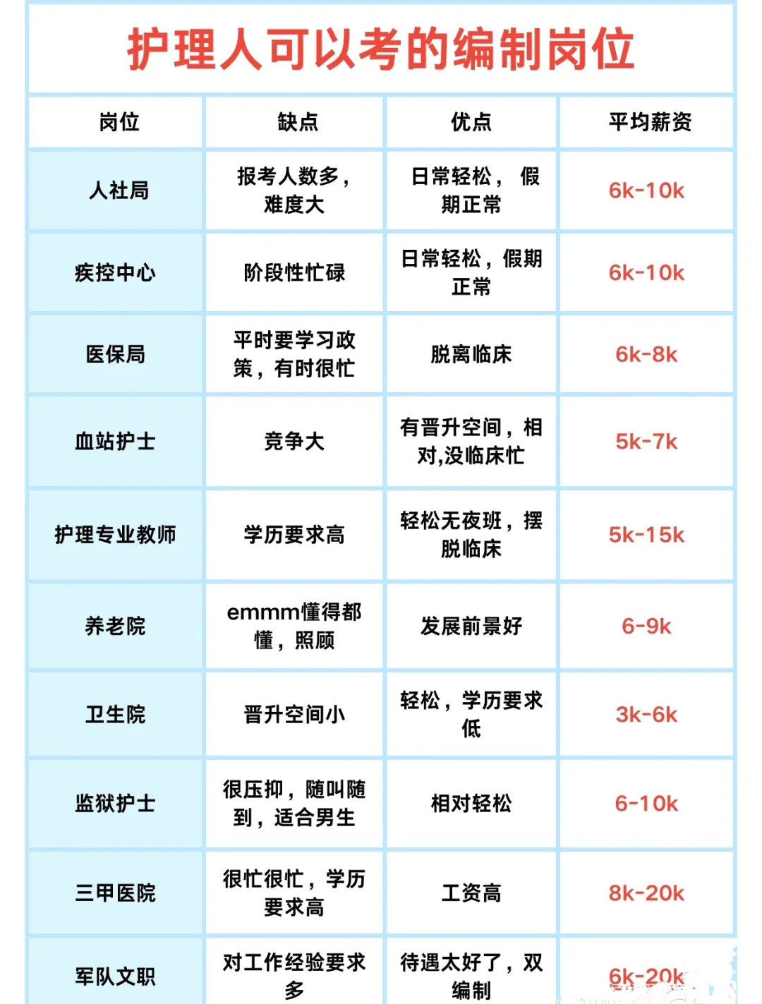 护理人可以考的编制岗位