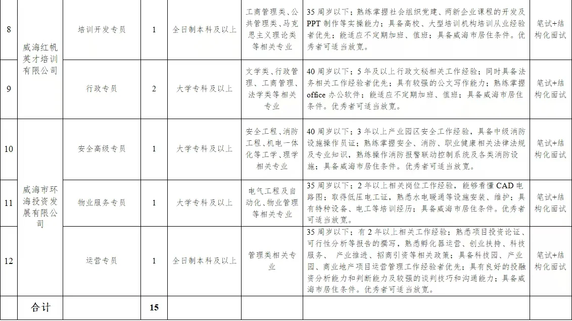 威海市环翠区国有资本有限公司