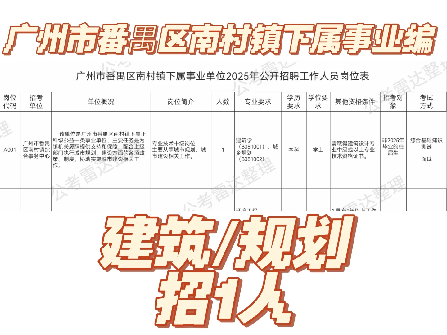 事业编｜番禺区南村镇下属事业单位