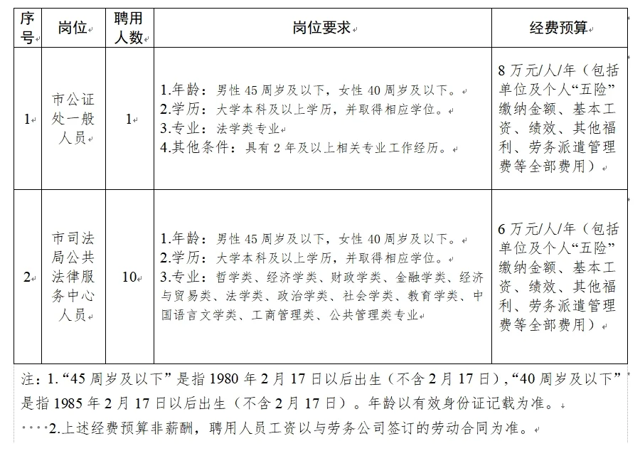年薪6-8万元！成都市某区司法局招聘
