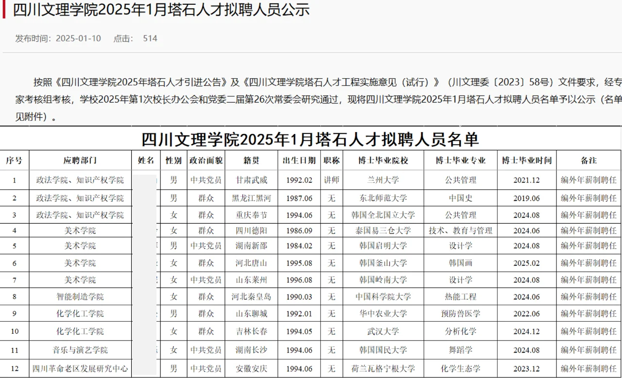 四川文理学院2025年博士人才拟聘公示第一批