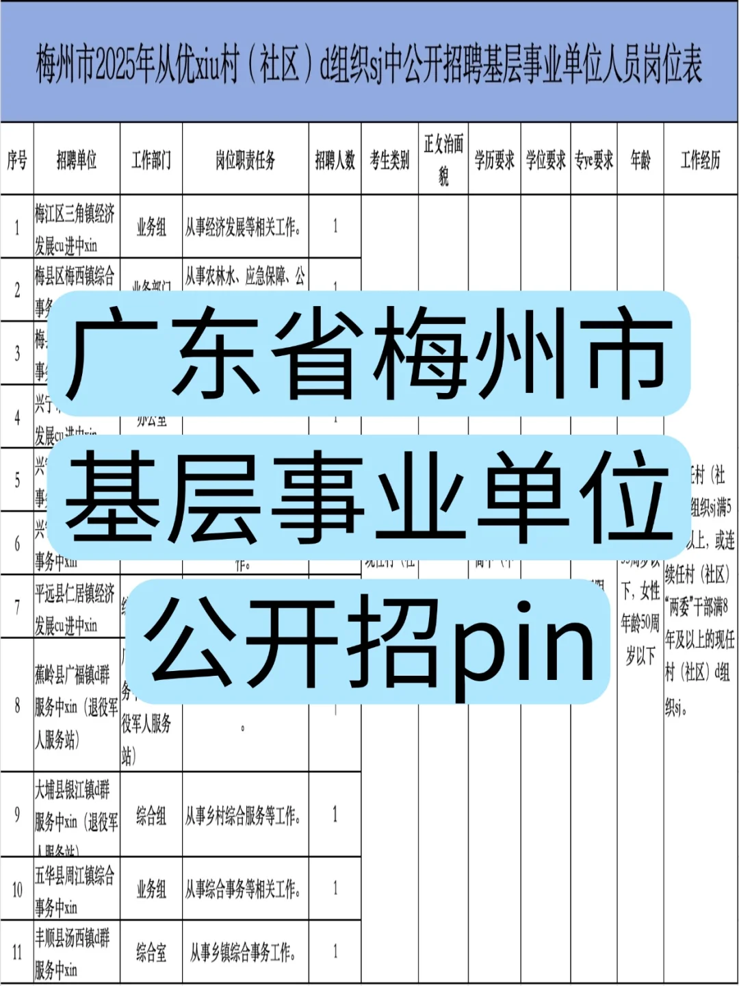 梅州基层招11人！这条件好严苛！