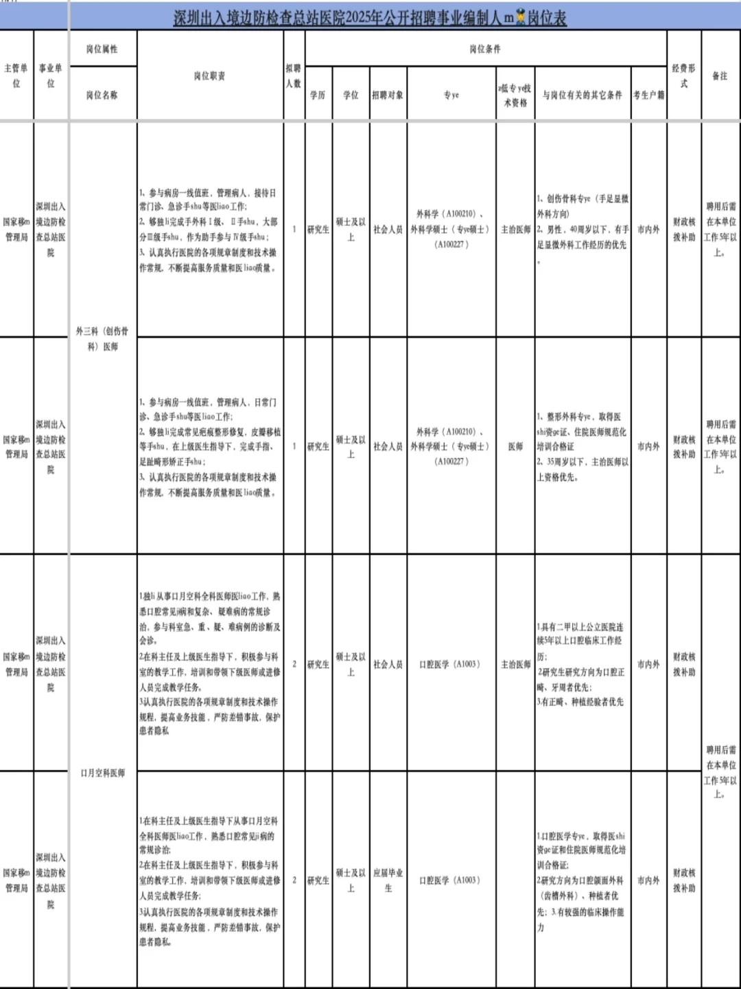 深圳+事业编+五险一金+子女入学入托！爽！