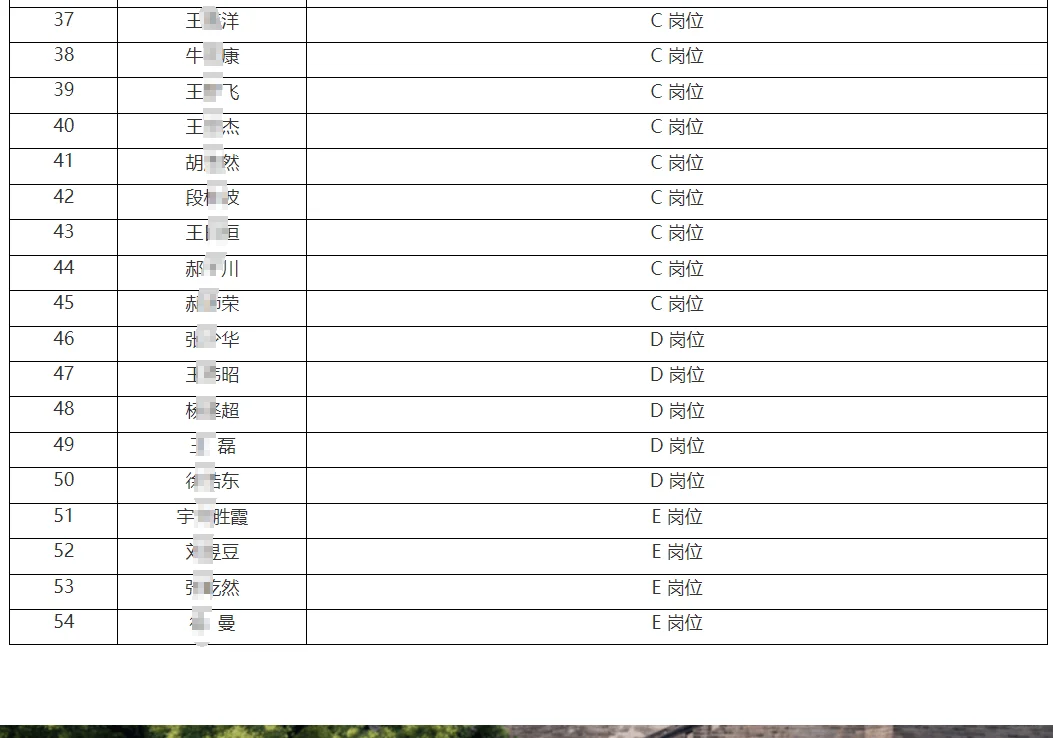 2024邯郸市Te警支队机动处突队员拟聘公示