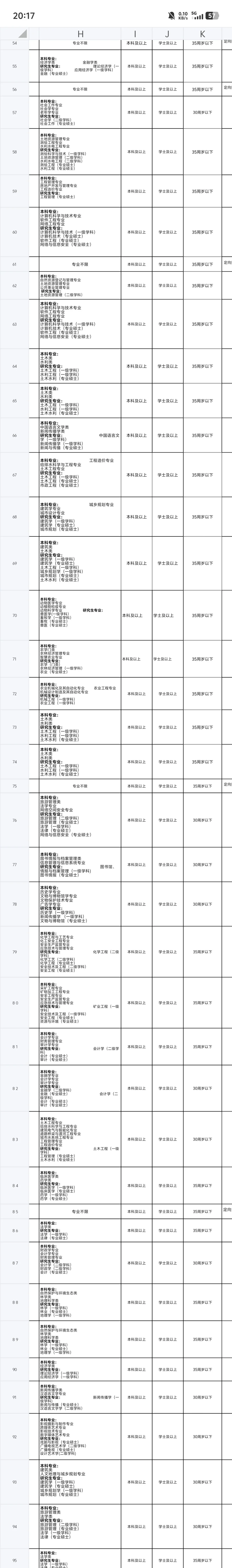 24宣城市事业单位岗位表