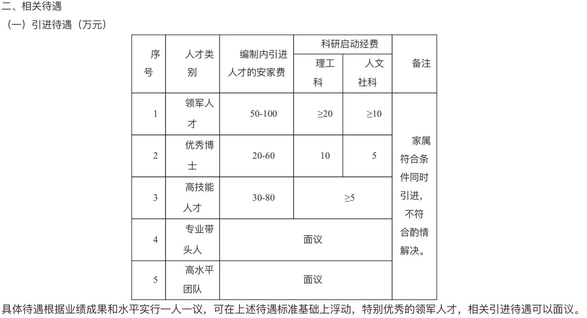 2025年扬州工业职业技术学院高层次人才引进