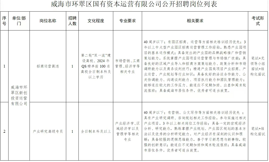 威海市环翠区国有资本有限公司