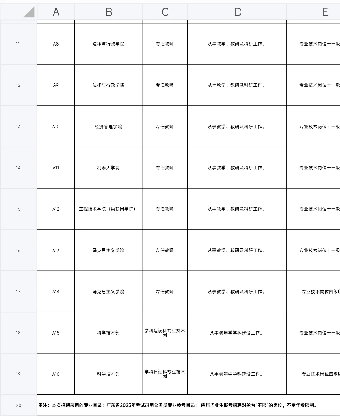 广东开放大学（广理职）25年事业编招聘公告