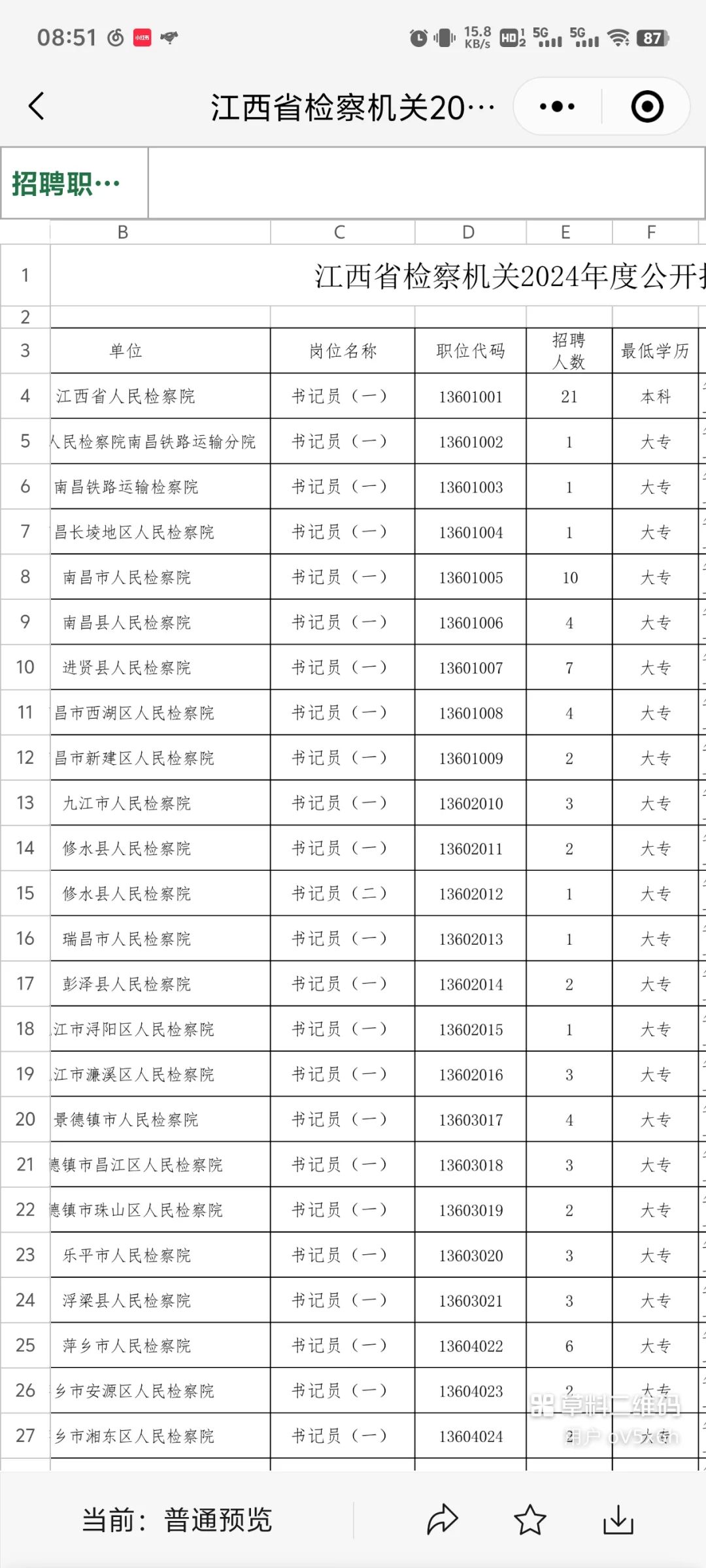 24年江西省检察院书记员（聘用制）303人