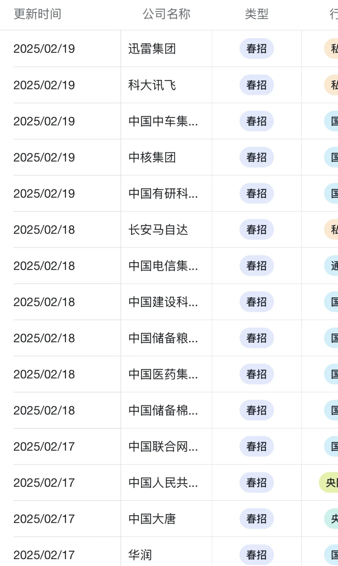 累了，终于整理好河南省国企名单