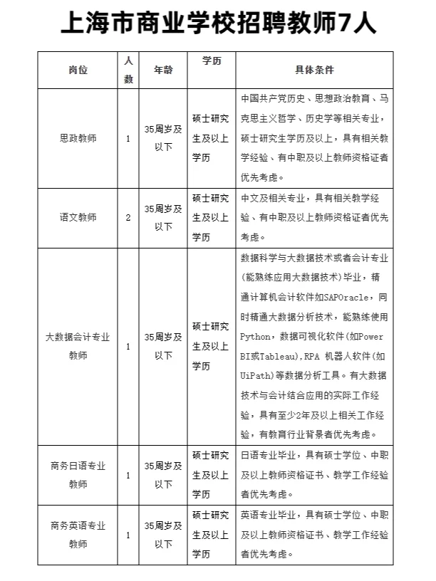 上海市商业学校招聘教师7人