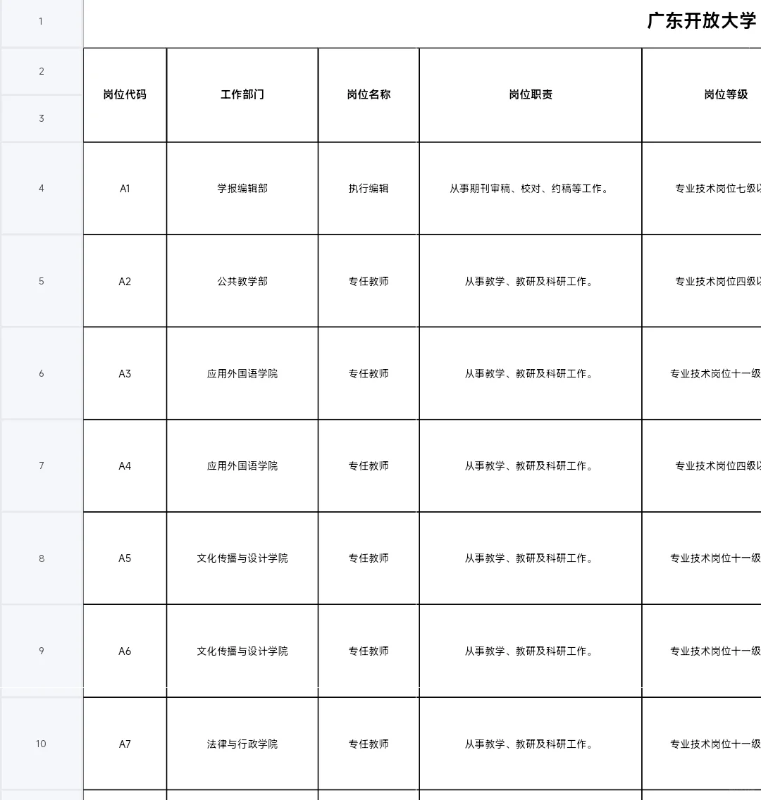 广东开放大学（广理职）25年事业编招聘公告