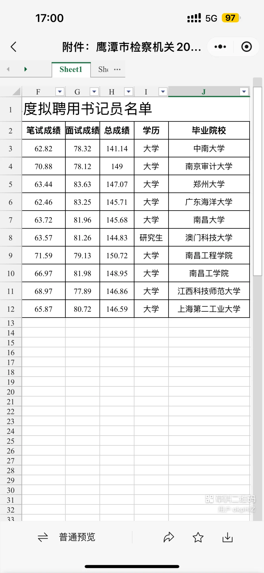 鹰潭检察院书记员学历