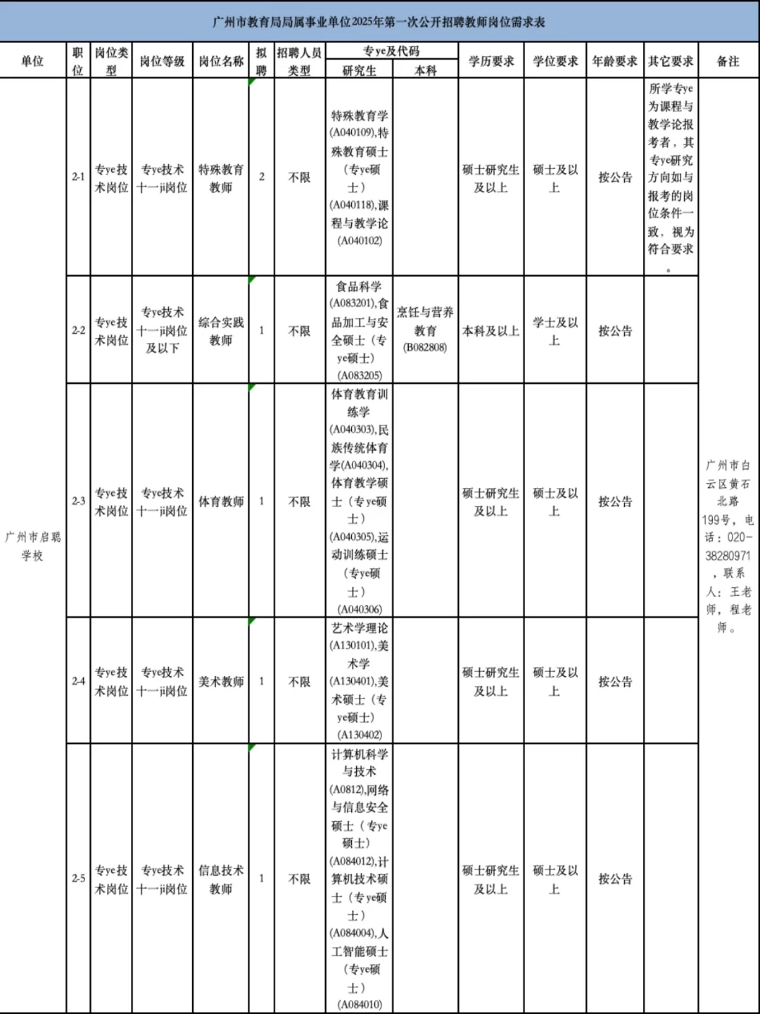 广州教育局招196人进编！这次上岸机率很大