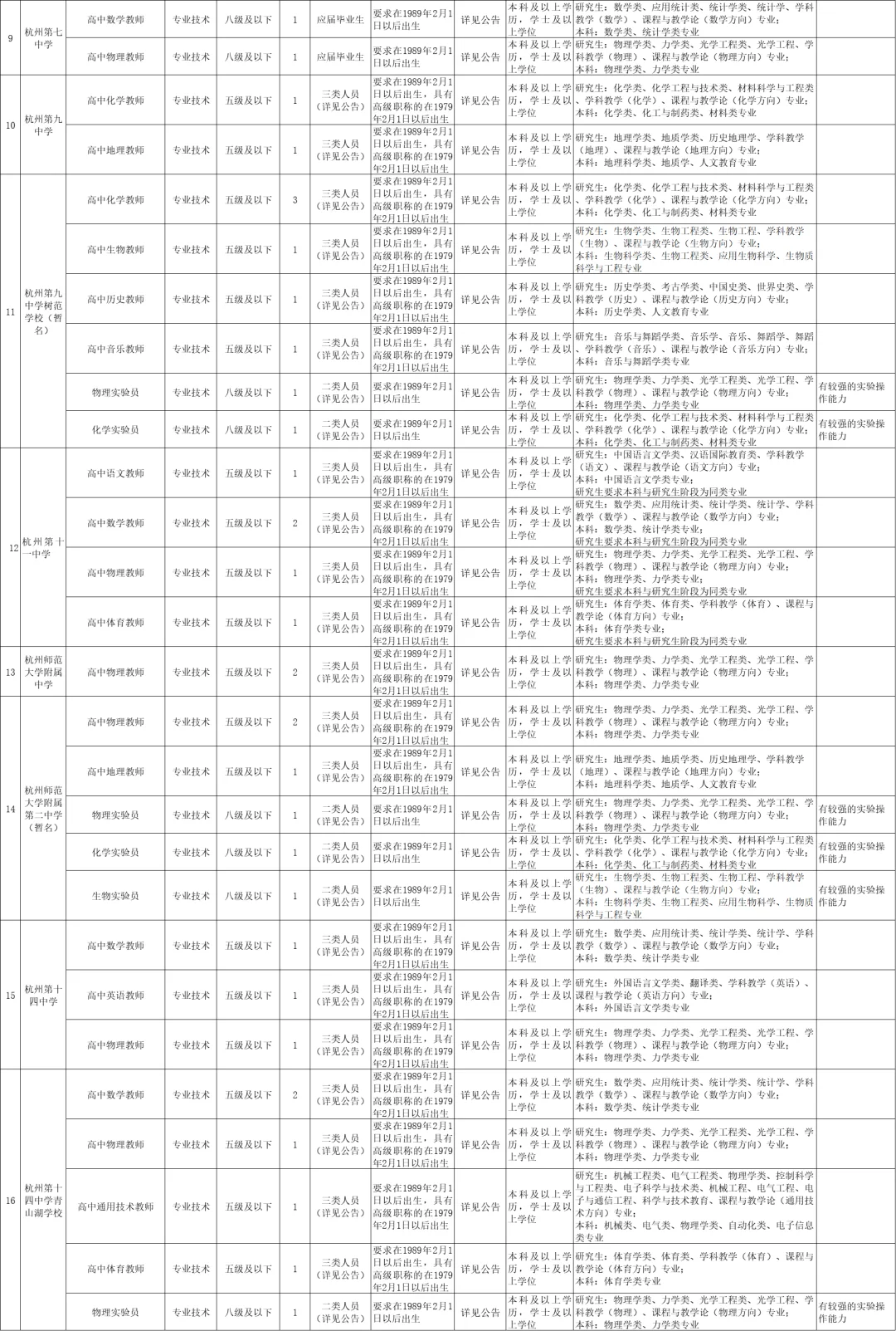 【研究生户籍不限】杭州市直属招聘教师166人