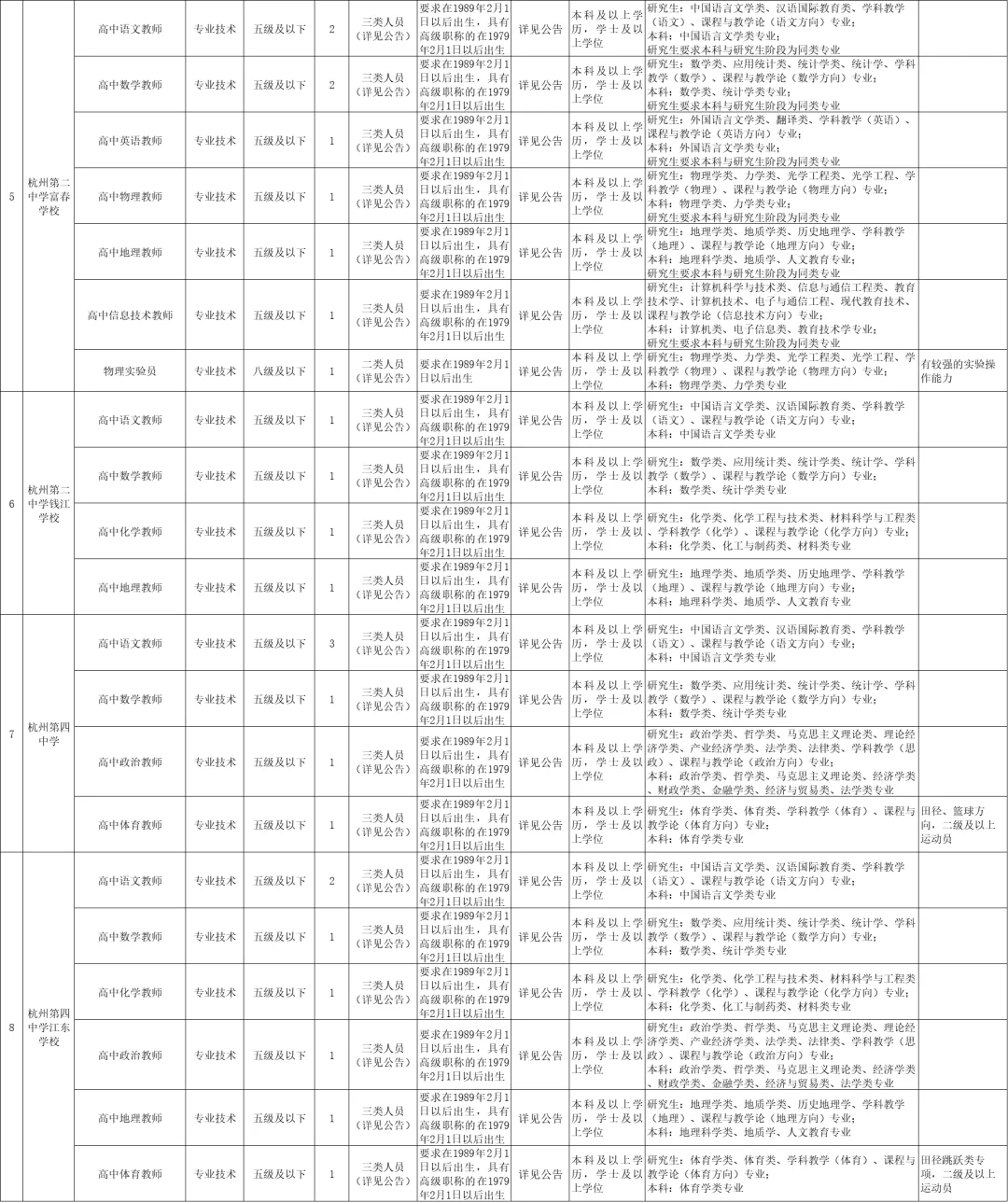 【研究生户籍不限】杭州市直属招聘教师166人
