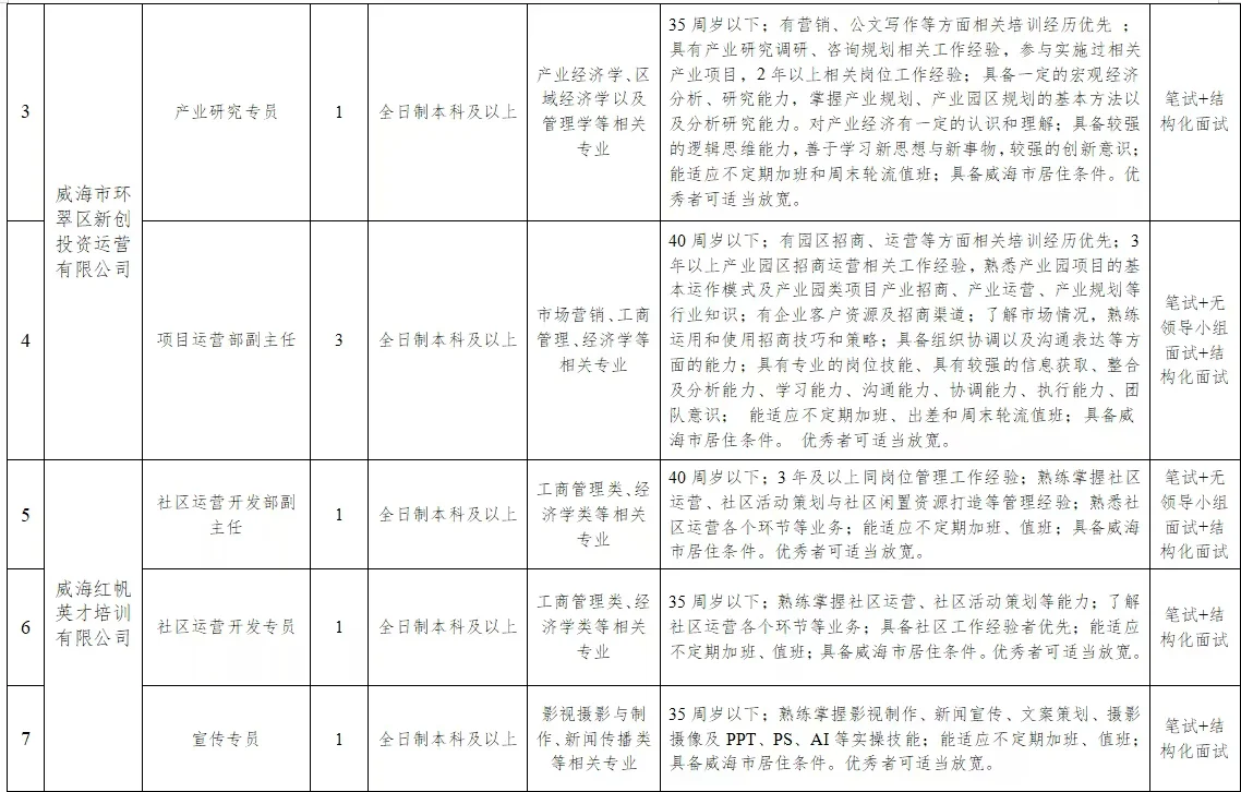 威海市环翠区国有资本有限公司