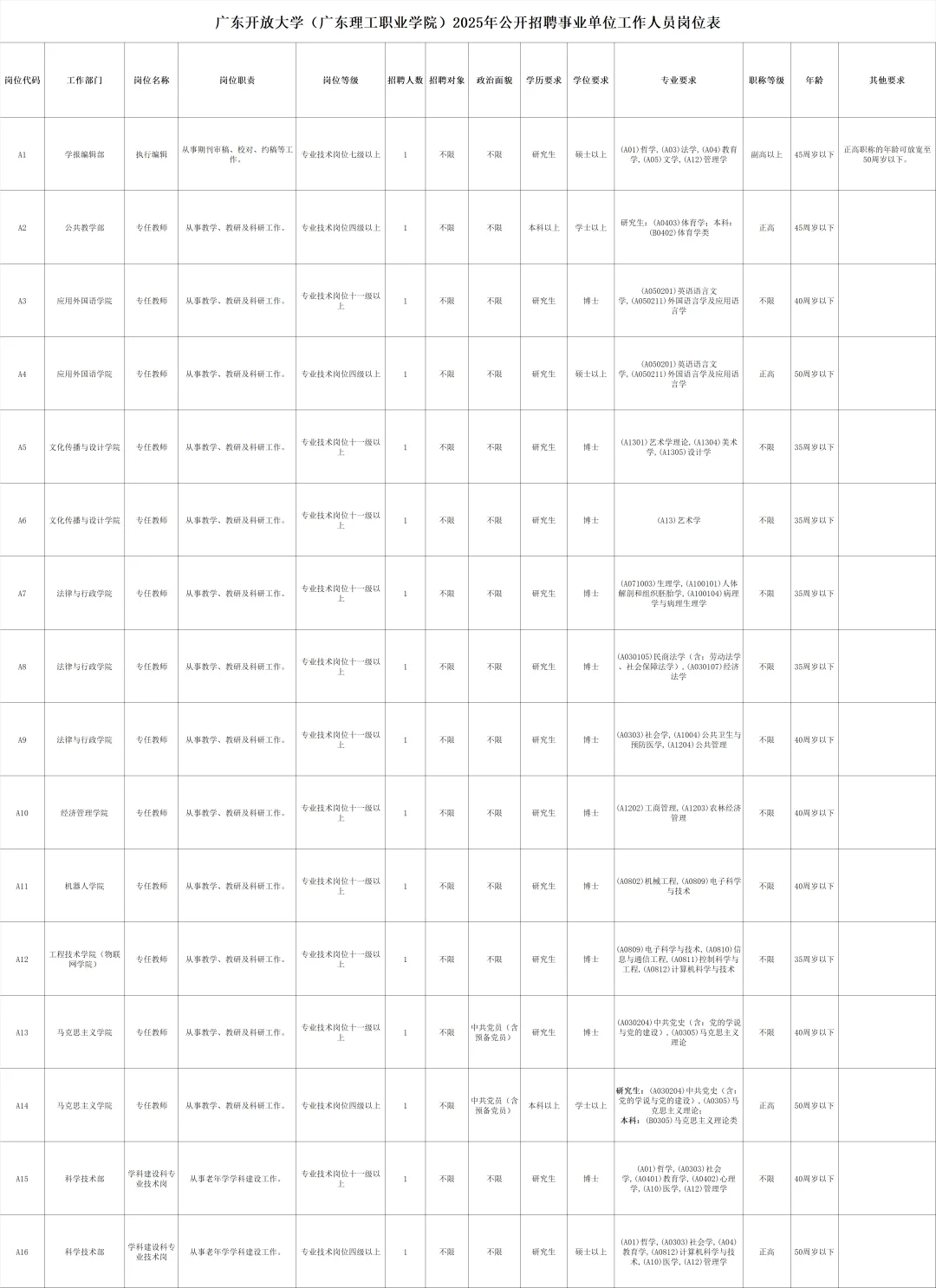 编制岗 | 广东理工职业学院招聘