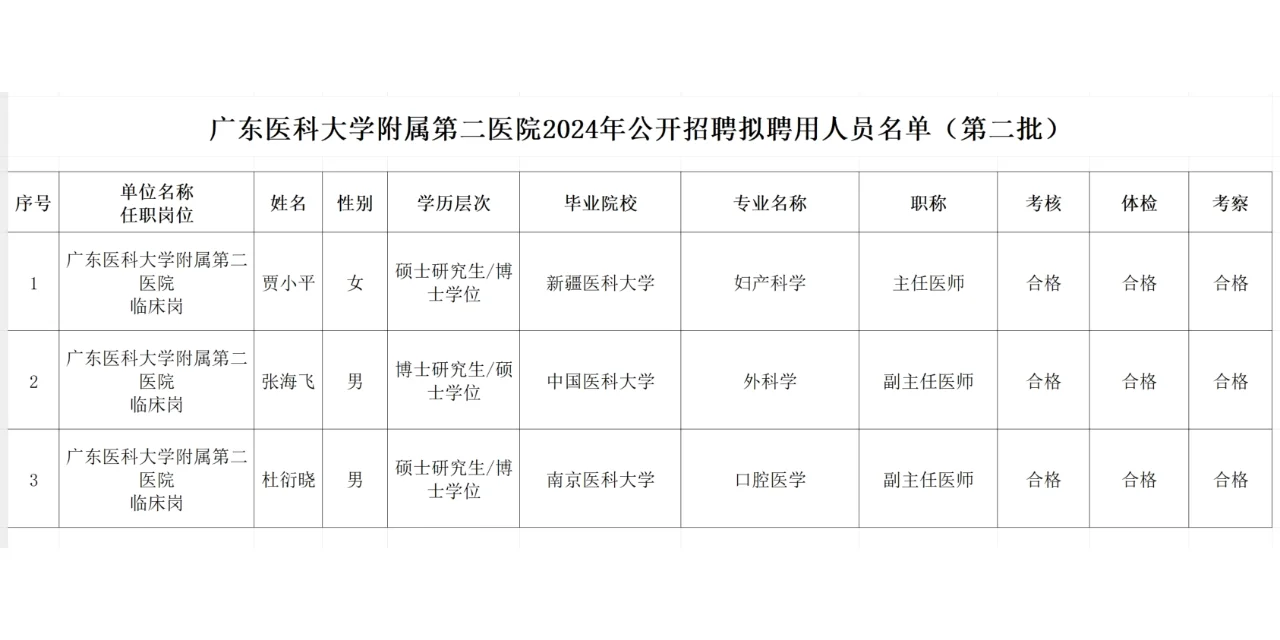广东医科大学附属第二医院拟聘用人员公示