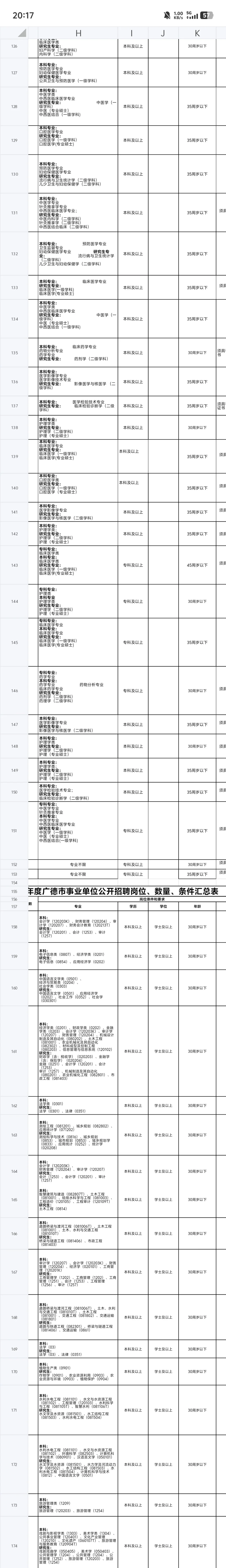 24宣城市事业单位岗位表