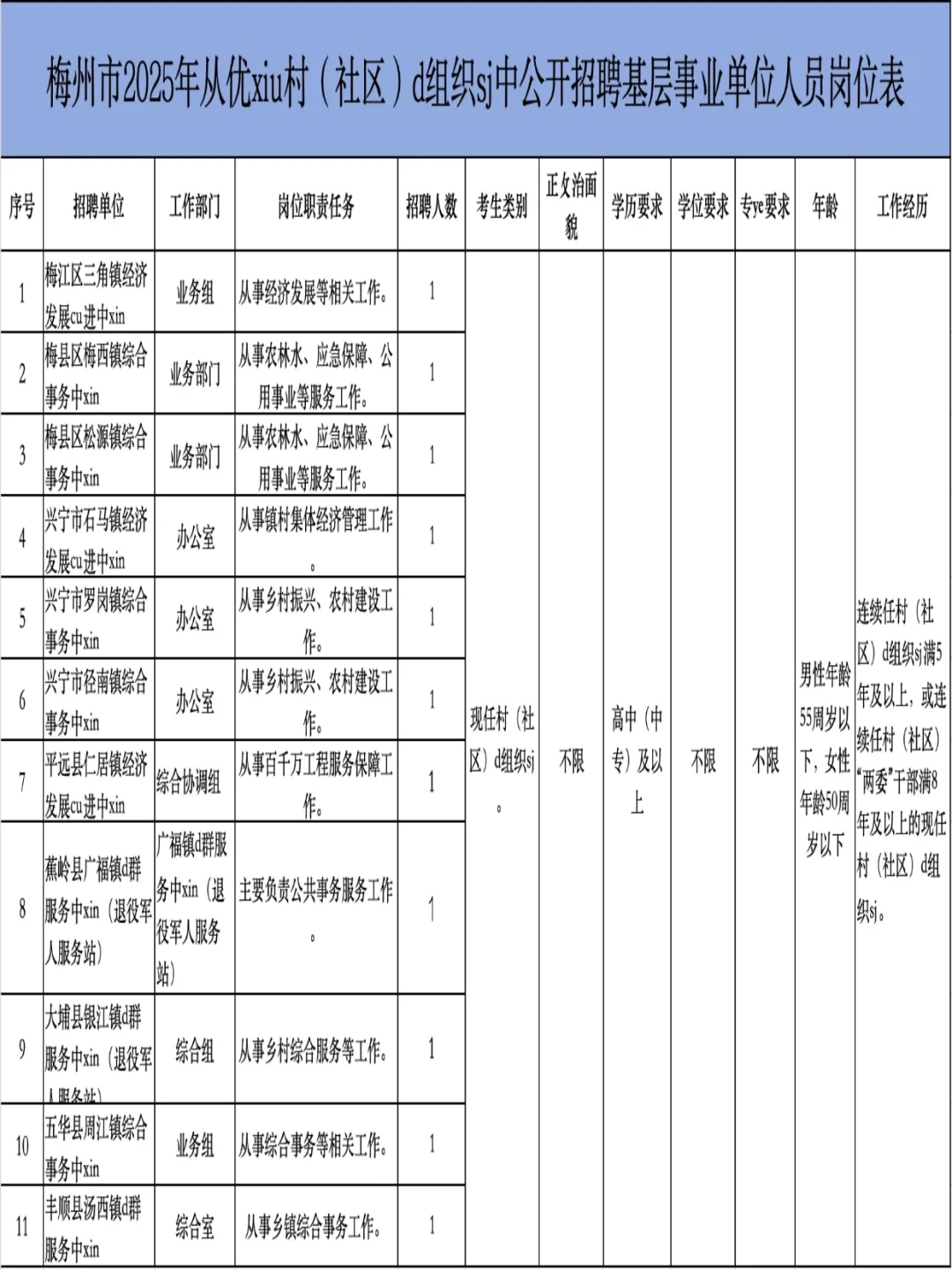 梅州基层招11人！这条件好严苛！