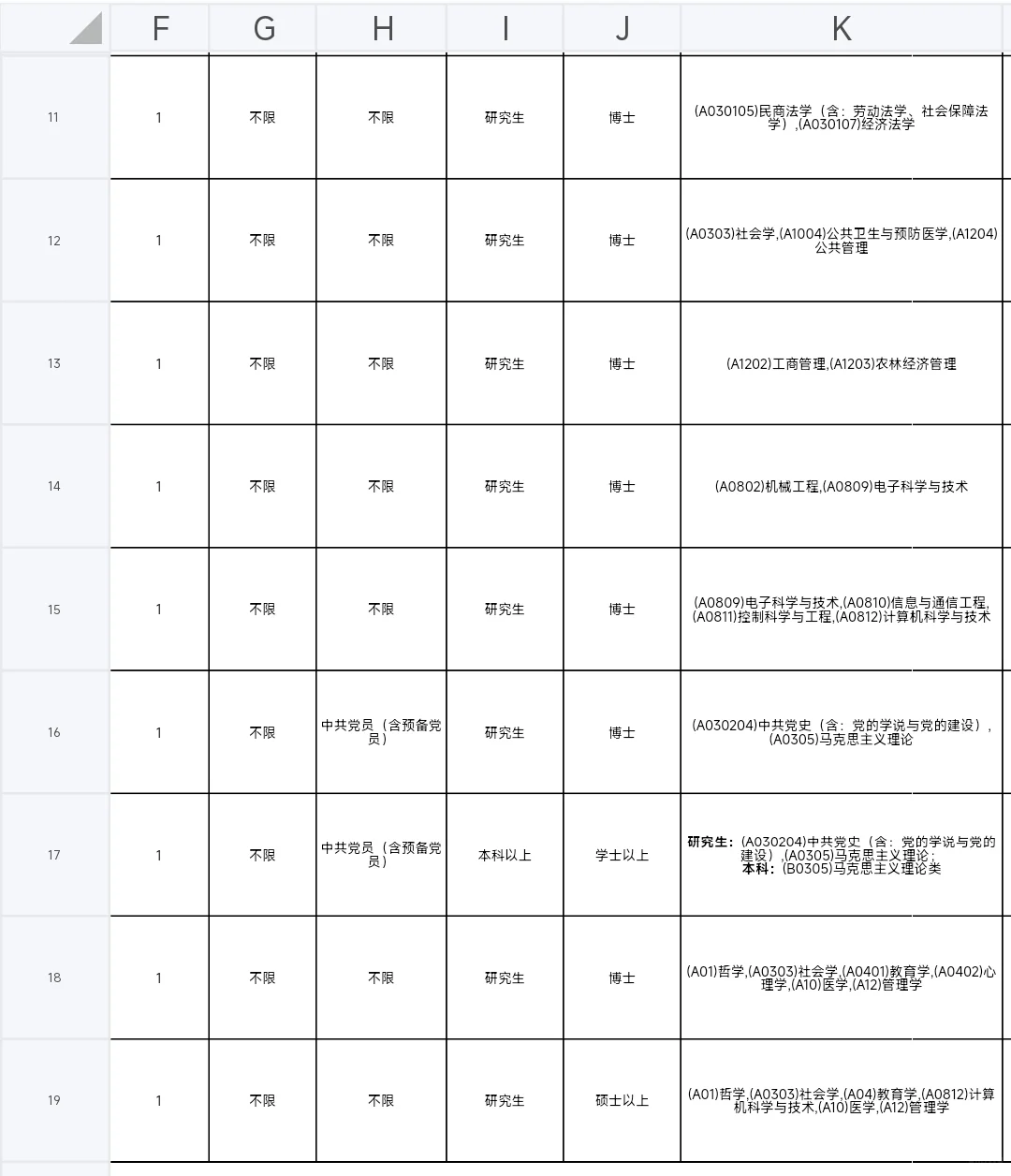 广东开放大学（广理职）25年事业编招聘公告