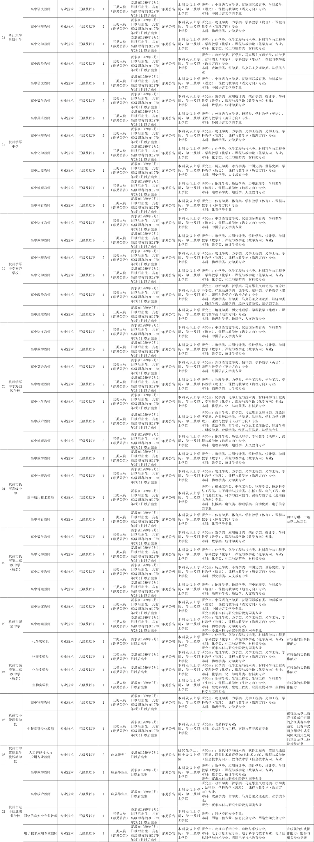 【研究生户籍不限】杭州市直属招聘教师166人