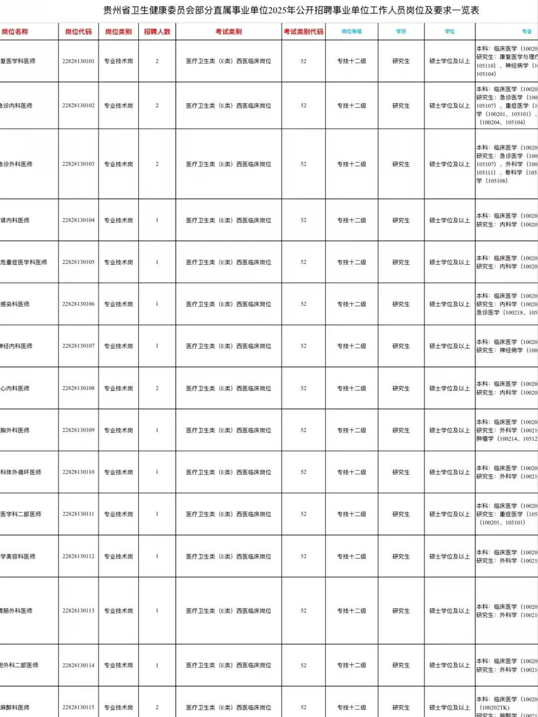 25贵州省卫健委这次是大爆发了？？？