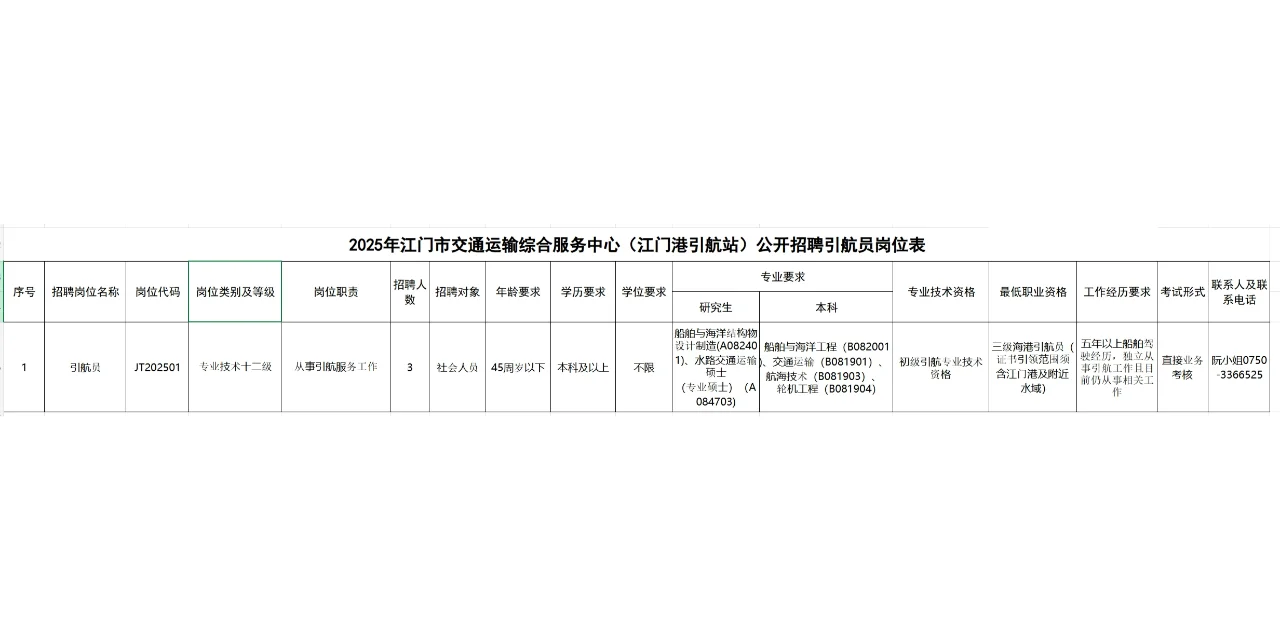 2025年江门市交通运输综合服务中心招聘