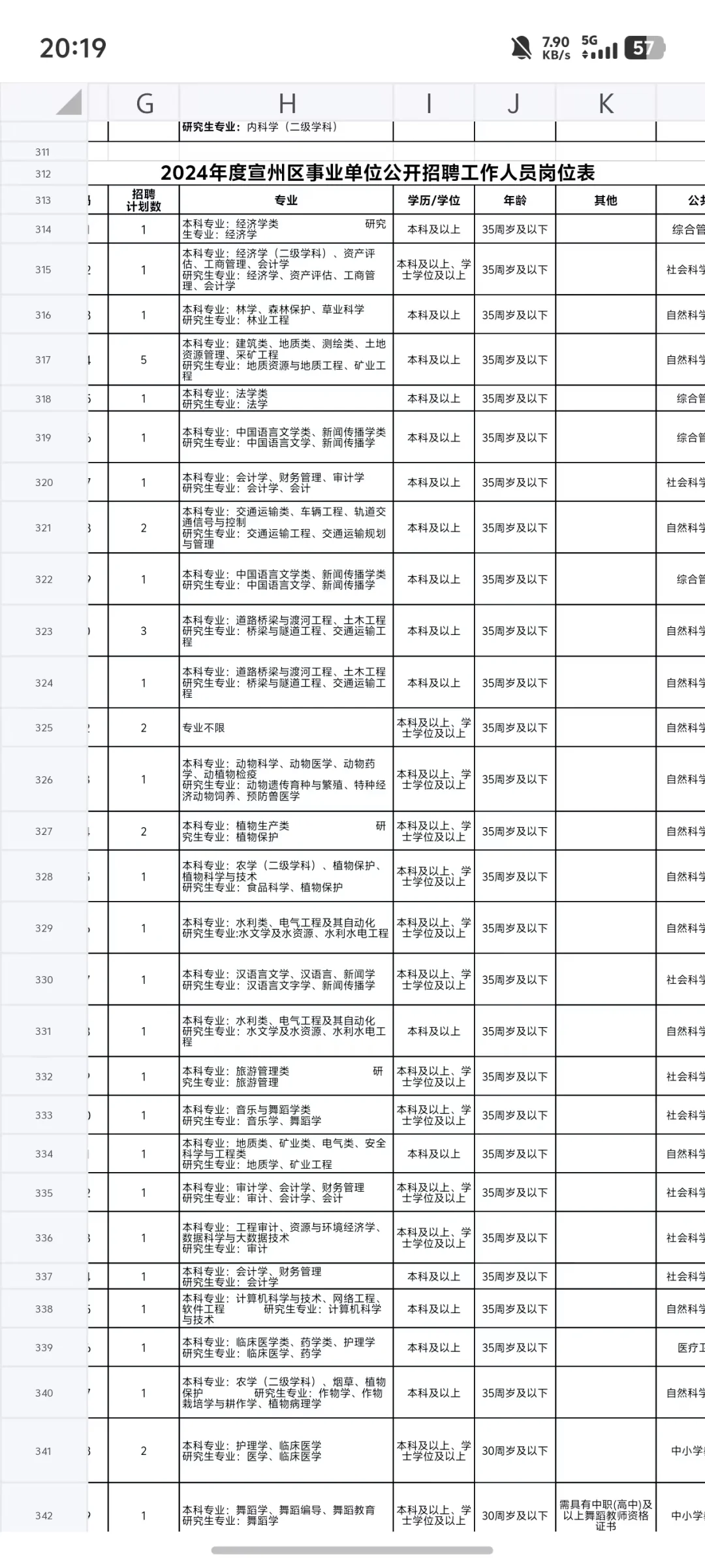 24宣城市事业单位岗位表