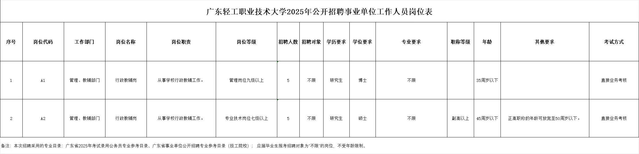 广东轻工职业技术大学2025招聘