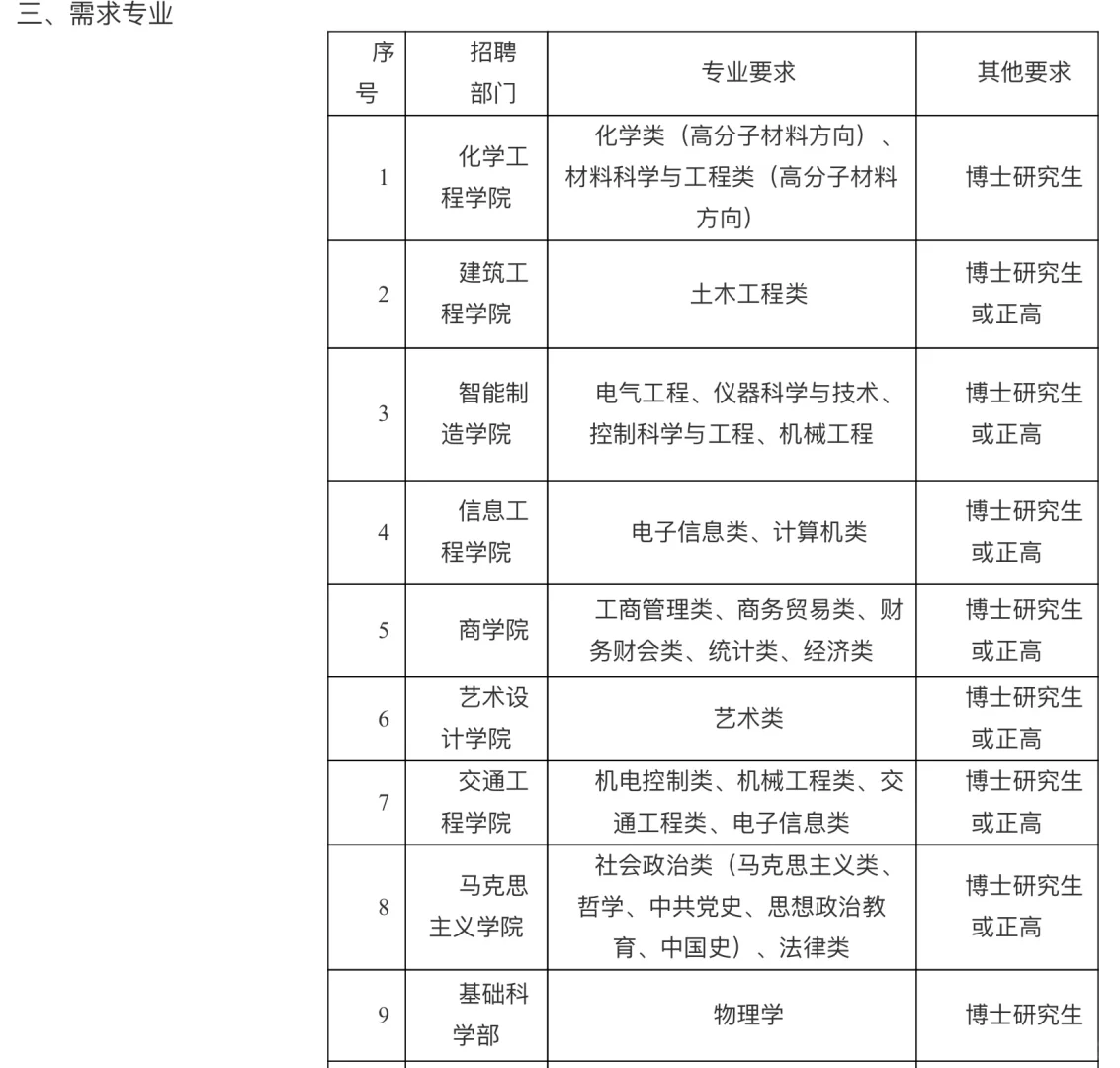 2025年扬州工业职业技术学院高层次人才引进