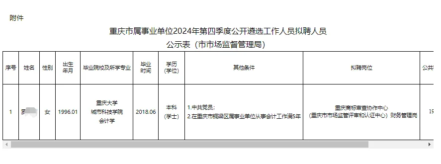 重庆市属单位2024遴选人员名单公示！