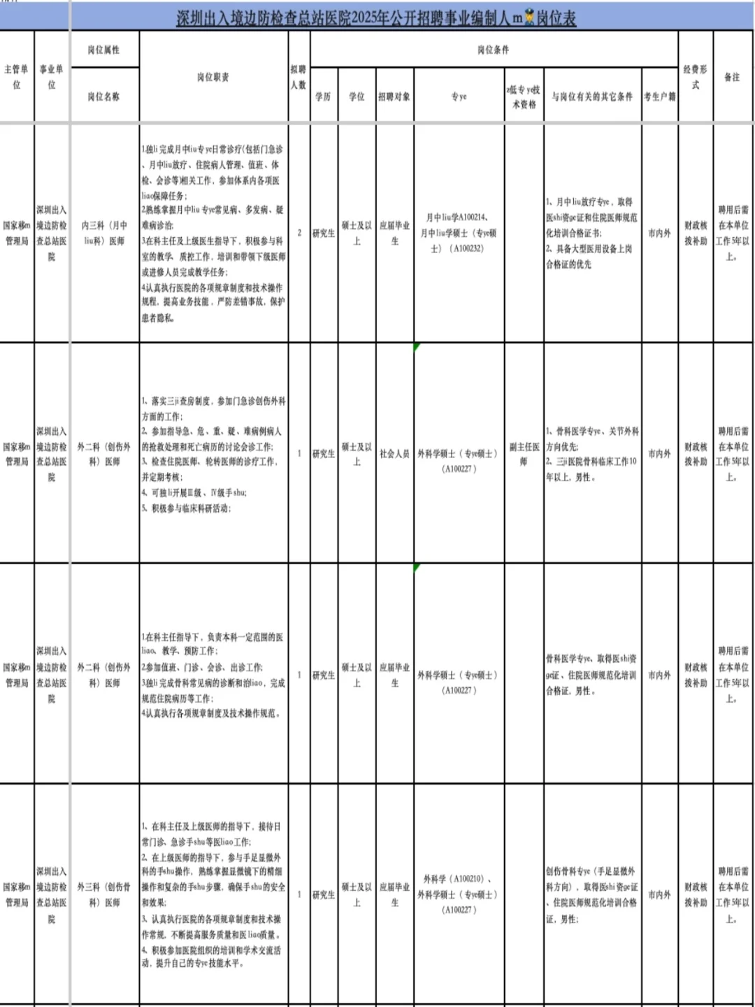 深圳+事业编+五险一金+子女入学入托！爽！