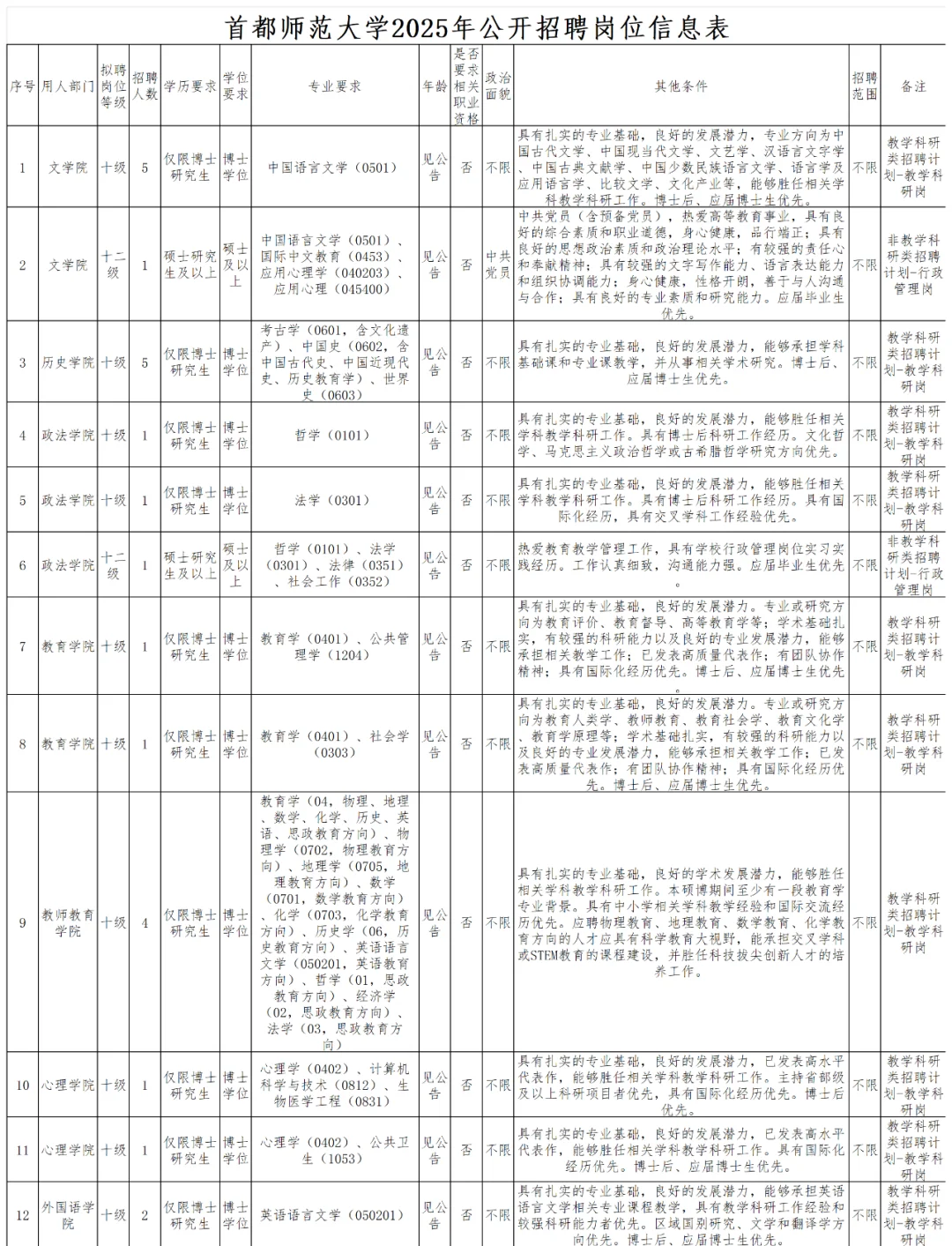 首都师范大学2025招聘教学科研非科研岗83人