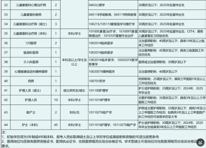 省妇产科医院招聘若干，工作待遇好