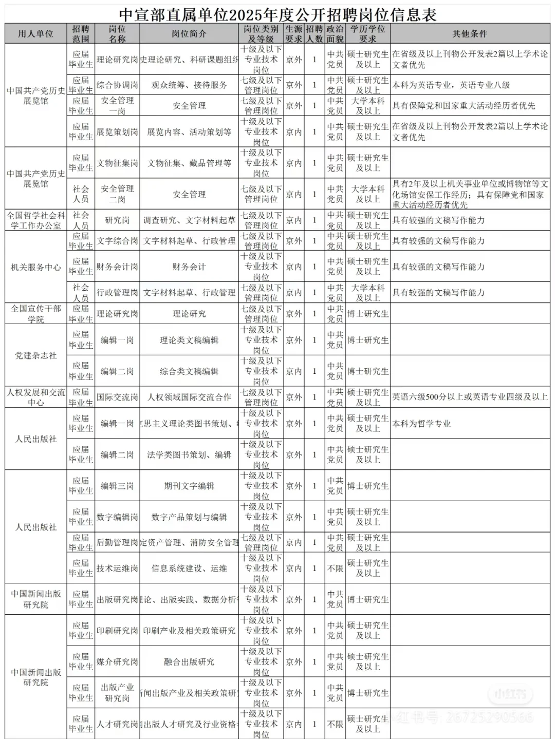 中央宣传部直属单位 2025招聘 78人 76岗!