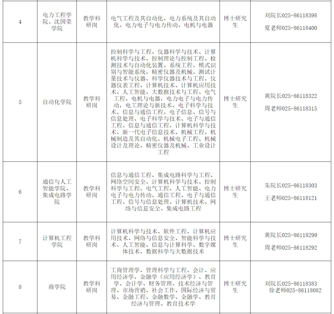 🌟南京工程学院2025年高层次人才招聘