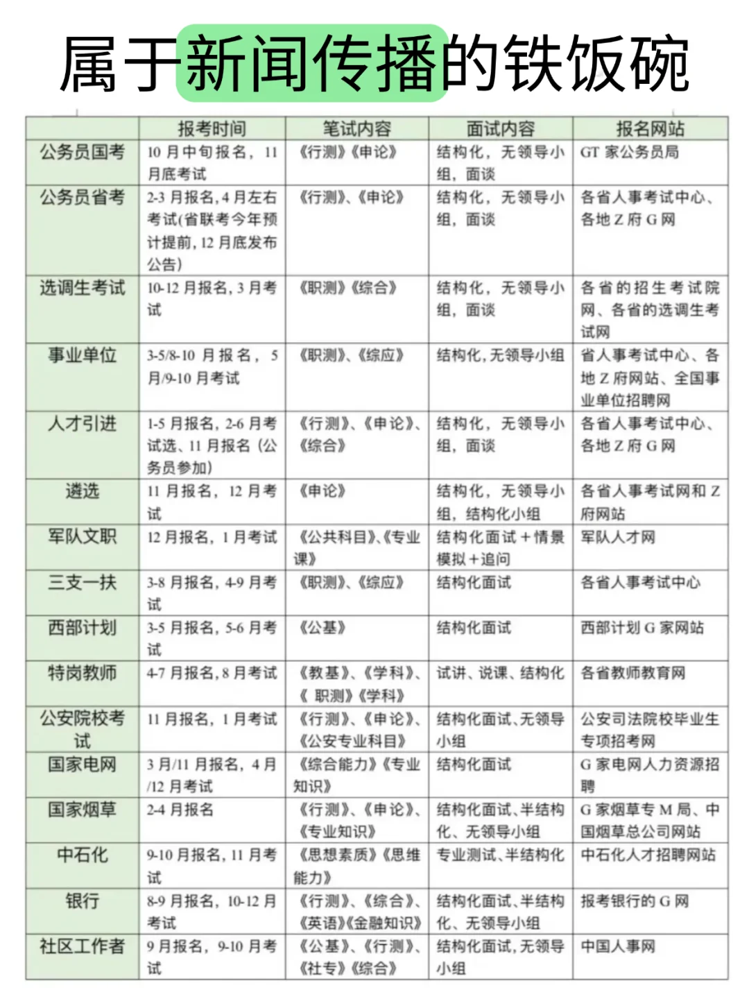 属于新闻传播的铁饭碗