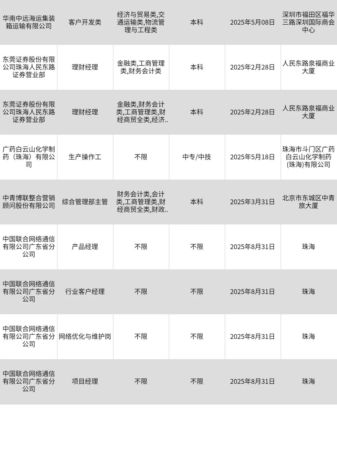 2月21|珠海央国企信息差！！