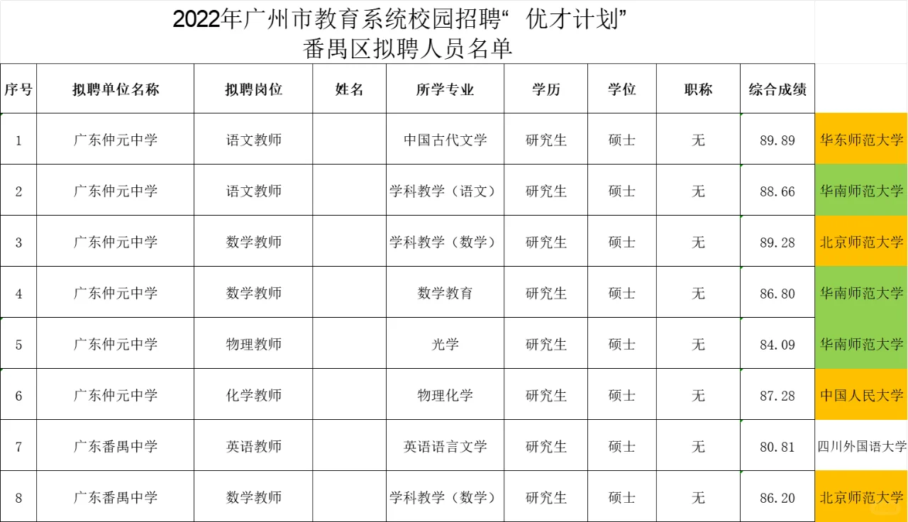 历年广州市“优才计划”拟聘名单（番禺区）