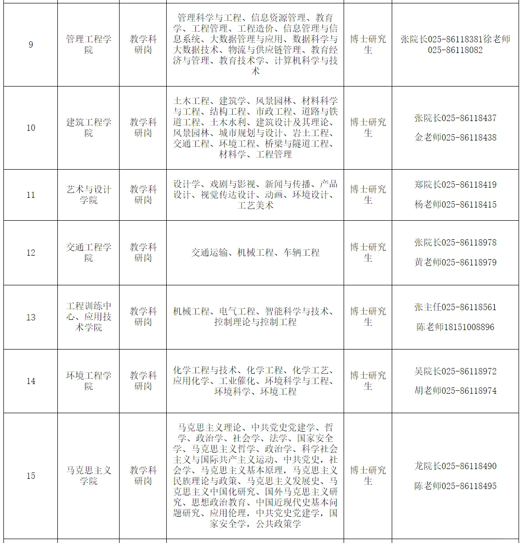 🌟南京工程学院2025年高层次人才招聘