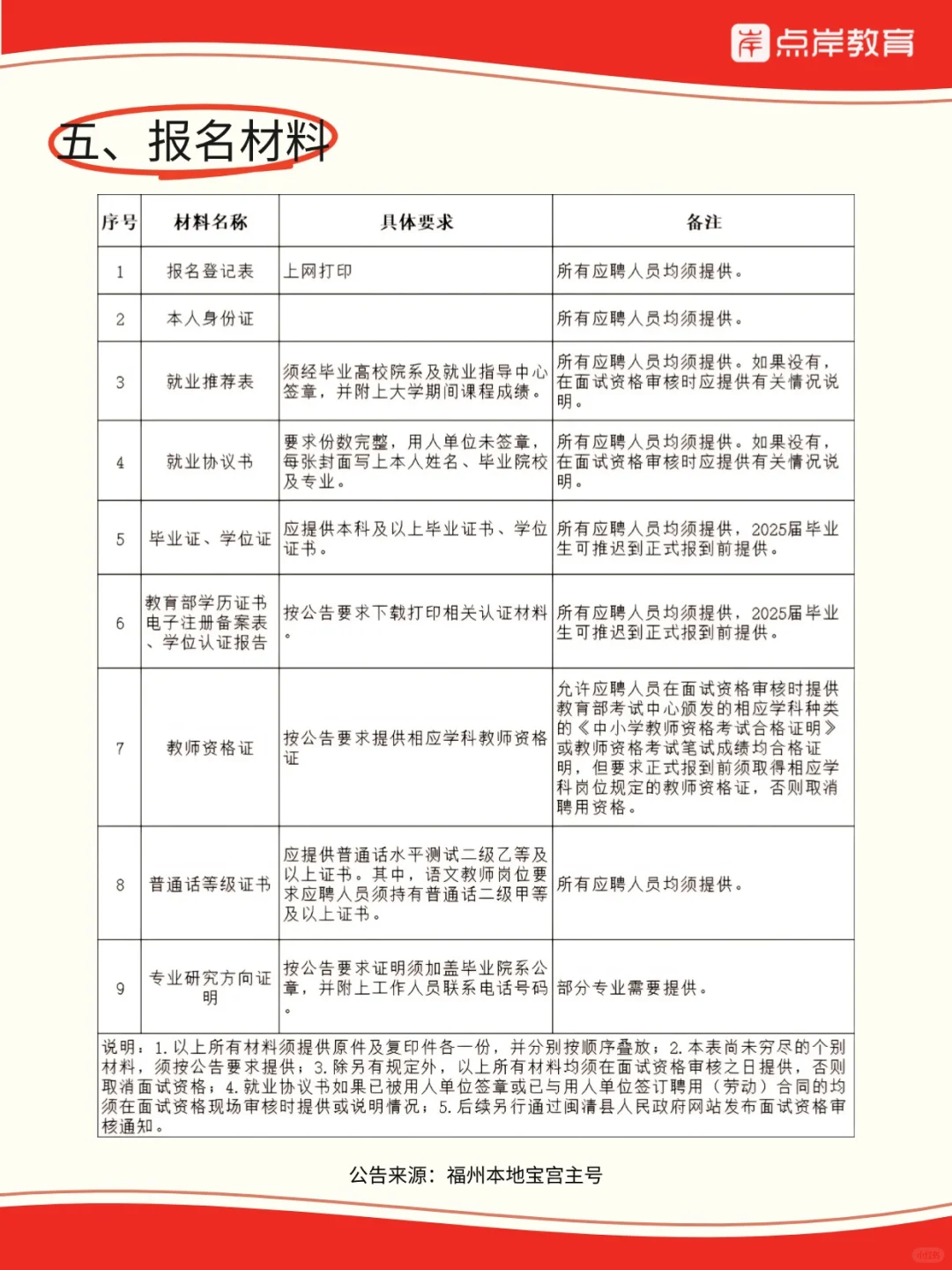 福建美术教招🖌️福州闽清县招聘教师16人